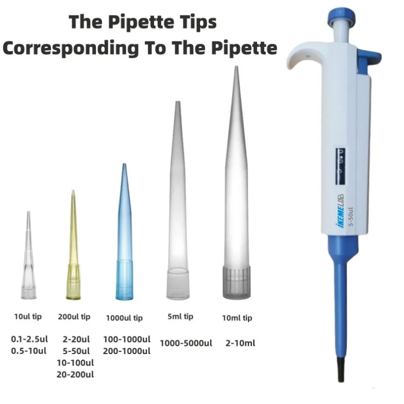 Ikeme Pipetten spitzen 10ul 20 – Lab Pipette Tip Bewertung und Preis